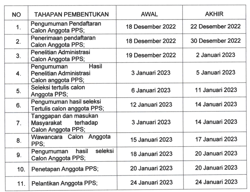 Perubahan Jadwal Pengumuman PPS